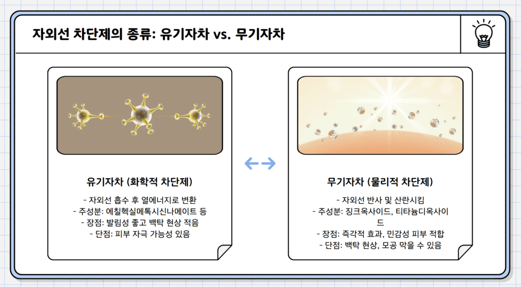 '저속노화'의 첫걸음, 자외선 차단제 추천 가이드