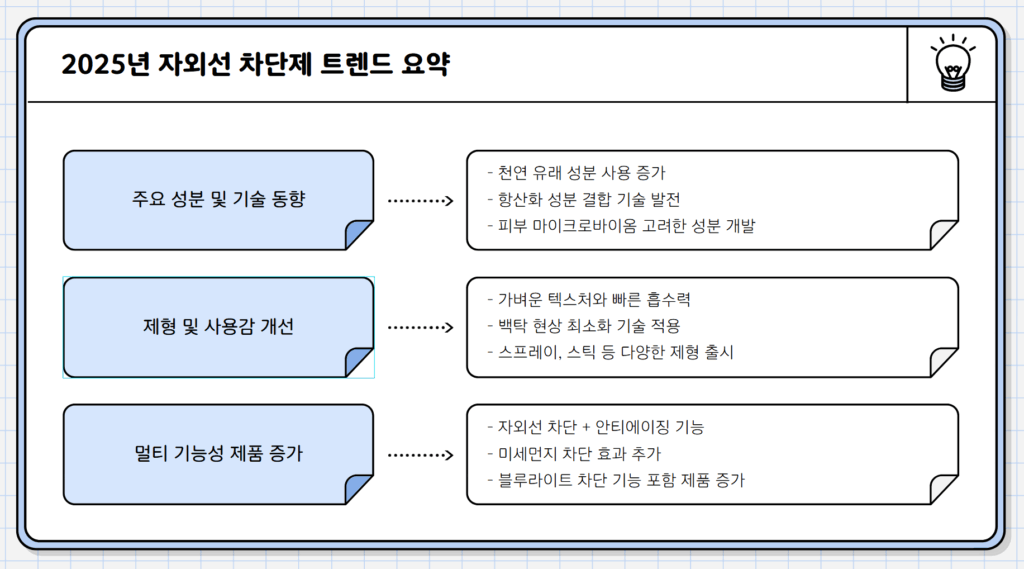 '저속노화'의 첫걸음, 자외선 차단제 추천 가이드