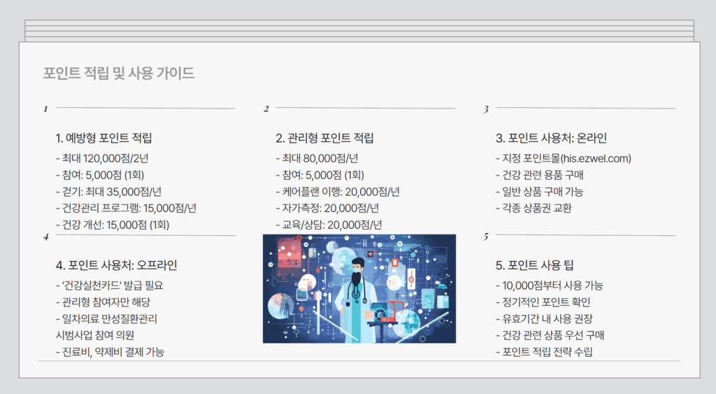건강생활실천지원금제 A to Z: 신청방법부터 포인트 사용법까지 총정리